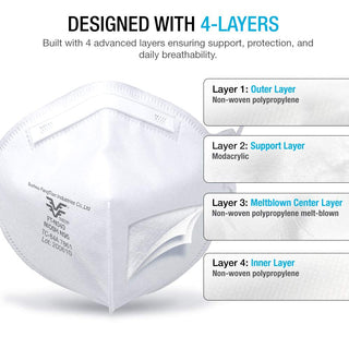 FANGTIAN N95 Mask NIOSH Approved Particulate Respirators Protective Face Mask - Pack of 30 (Model FT-N040 / Approval Number TC-84A-7861),White