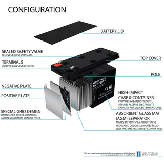ML9-12 - 12 Volt 9 AH, F2 Terminal, Rechargeable SLA AGM Battery,Pack of 1