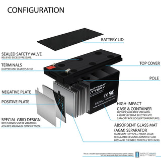 Mighty Max Battery ML7-12, 12 Volt 7.2 AH SLA F1 Terminal Battery, Brand Product, Black (Pack of 1)
