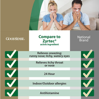 GoodSense 24 Hour Allergy Relief, Cetirizine Hydrochloride Tablets, 10 mg, Antihistamine