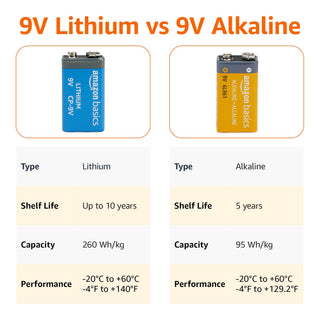 Amazon Basics 2-Pack 9 Volt High-Performance Lithium Batteries, 10-Year Shelf Life, Long Lasting Power, Outdoor Use, Temperature Range