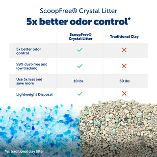 PetSafe ScoopFree Crystal Pro Legacy Automatic Self-Cleaning Cat Litter Box Enclosed Front-Entry Includes 1 Disposable Crystal Litter Tray Advanced Odor Control Gray (PAL00-16806)